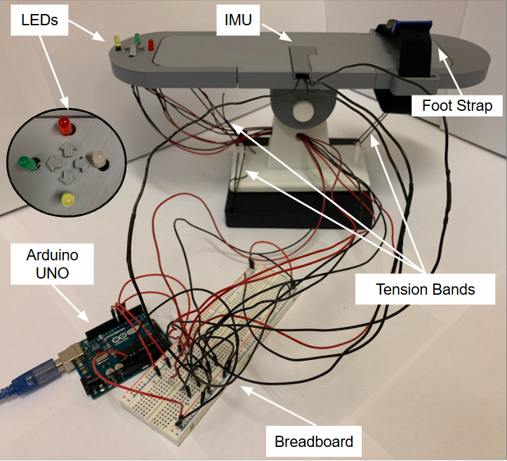 GUARD ankle rehabilitation device