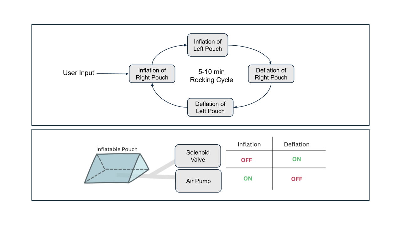 Rockabye project poster