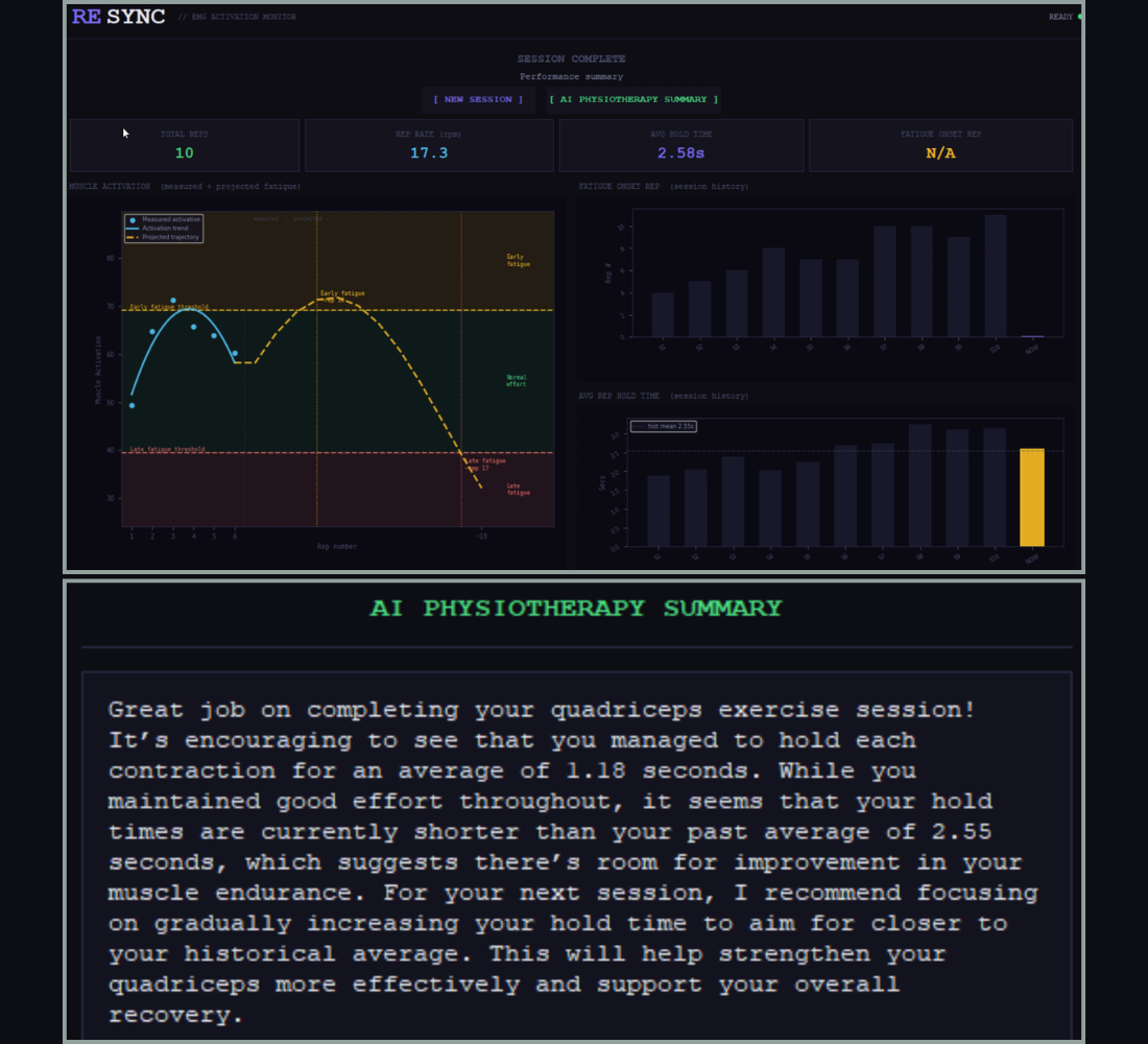 ThreshHold Python GUI end-of-session stats and AI coaching